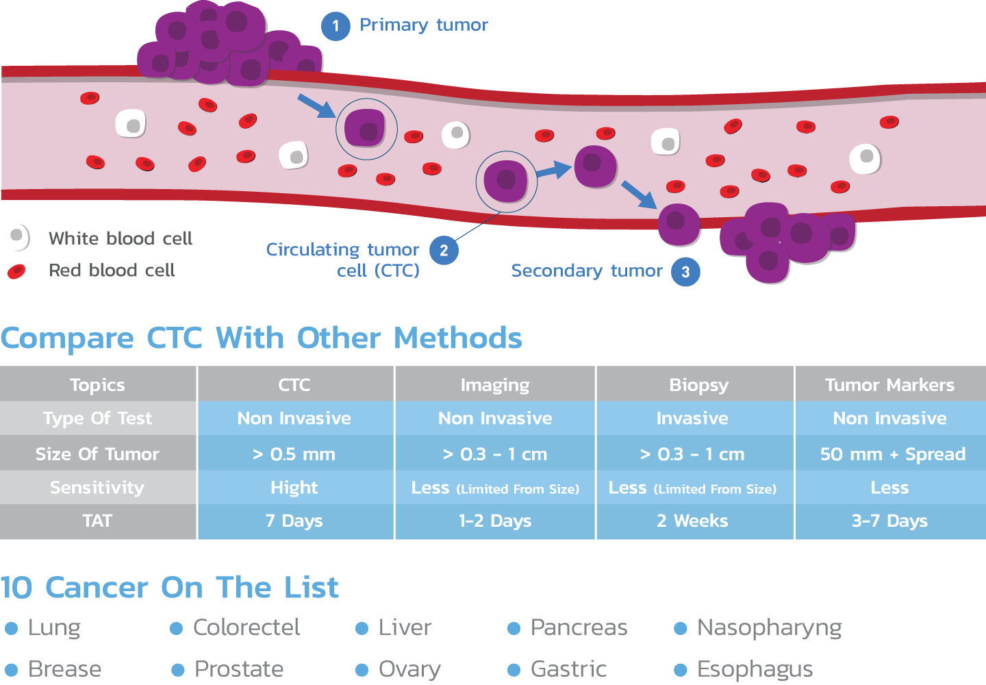 CTC-add-new-content_eng-